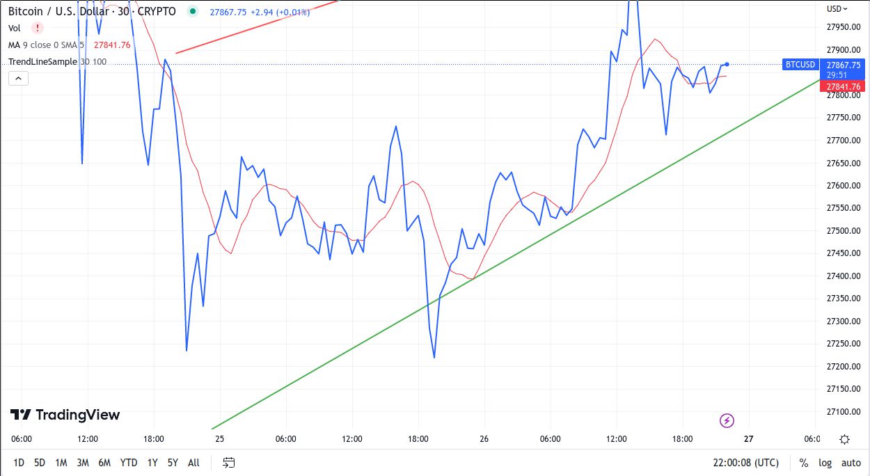 Live Cryptocurrency Charts & Market Data | CoinMarketCap