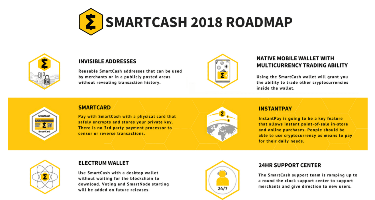 SmartCash - BitcoinWiki