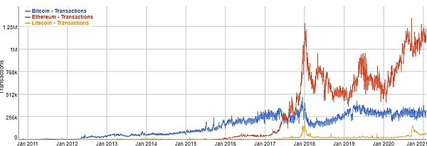 Apa itu Desentralisasi? - Penjelasan Desentralisasi di Blockchain - AWS