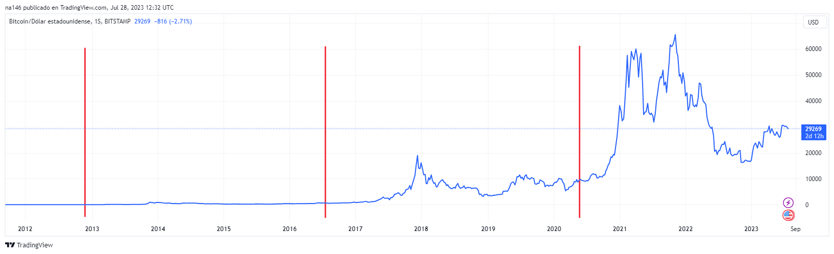 10 Million Bitcoins (BTC) to US Dollars (USD) - Currency Converter