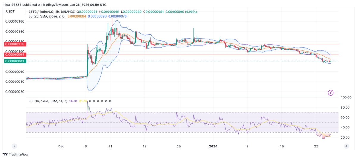 BitTorrent Price | BTT Price Index and Live Chart - CoinDesk