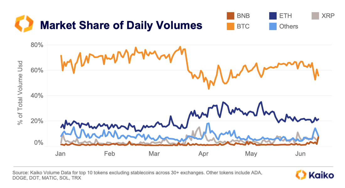 Bitcoin Transactions Per Day