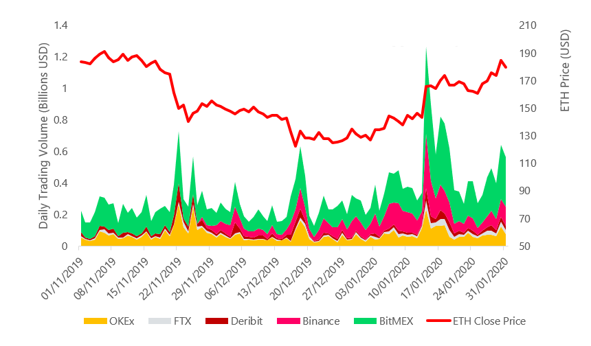 Crypto Trading Volume Tracker | CoinCodex