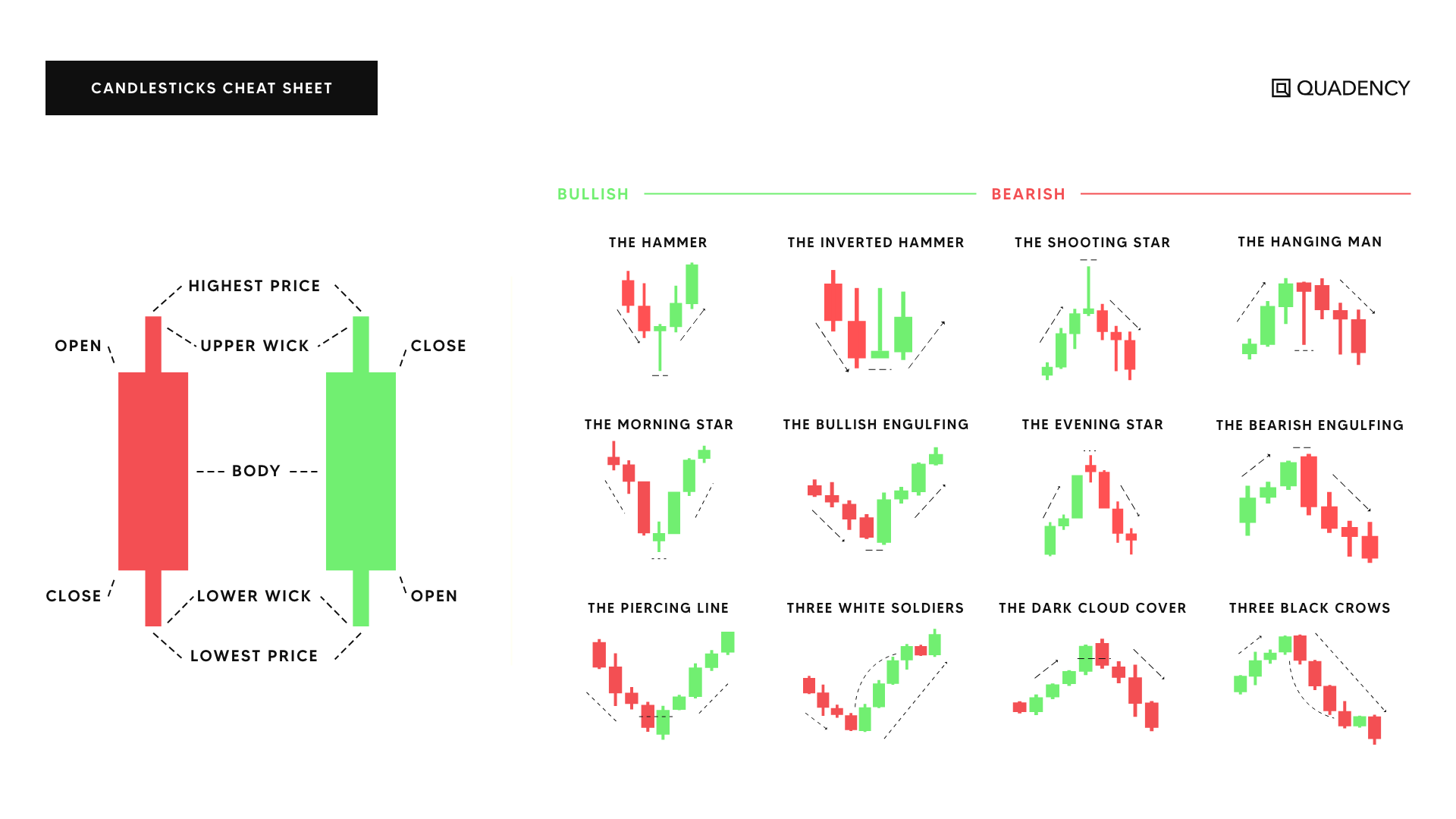 How to Read Cryptocurrency Charts - Morpher