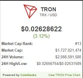 Tron Price | TRX Price Index and Live Chart - CoinDesk