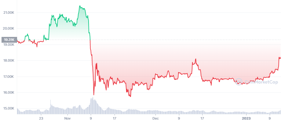 Bitcoin Price Prediction – Forbes Advisor Australia