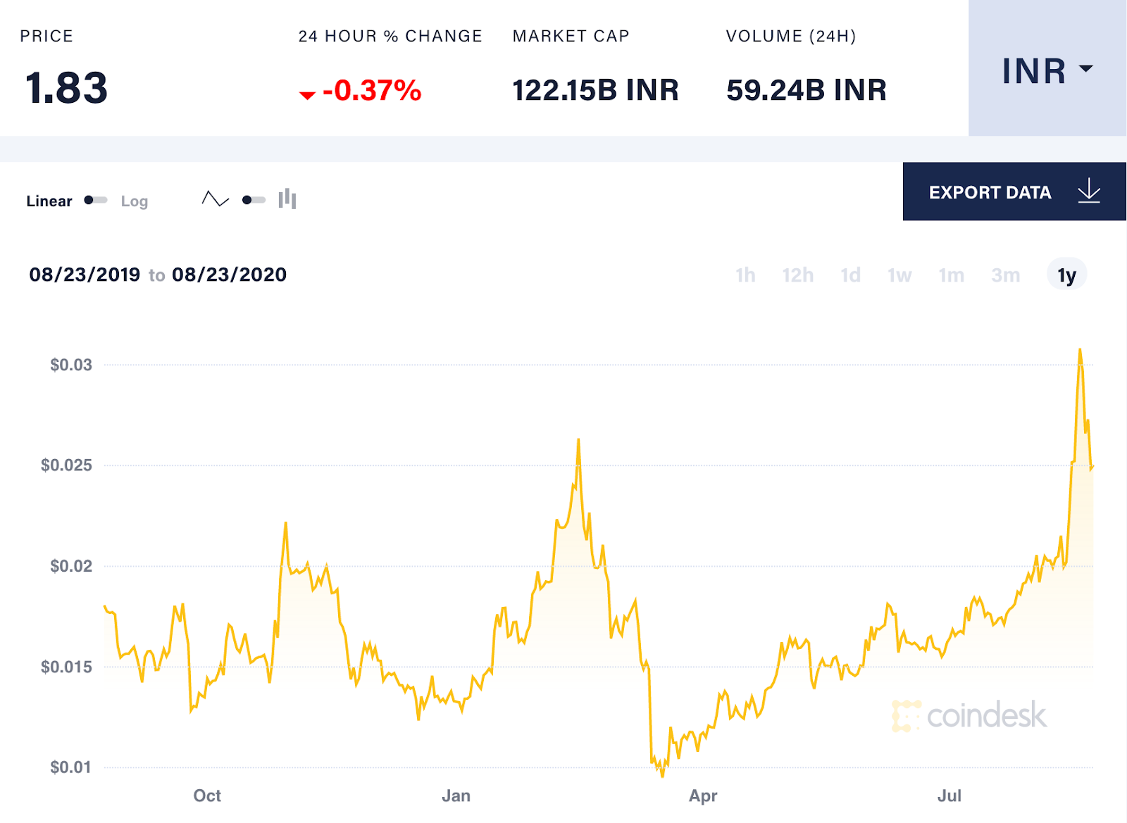 Convert 1 ALTBULL to INR - 3X Long Altcoin Index Token price in INR | CoinCodex