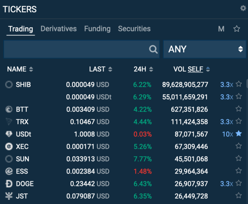 Bitfinex trade volume and market listings | CoinMarketCap