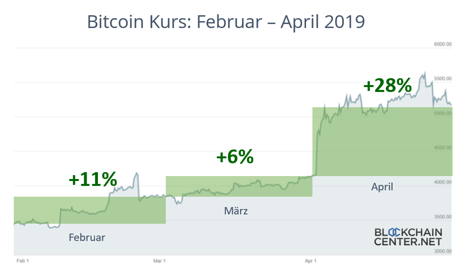 MBTC zu EUR (Milibit zu Eurozone Euro) | umwandeln, wechselkurs