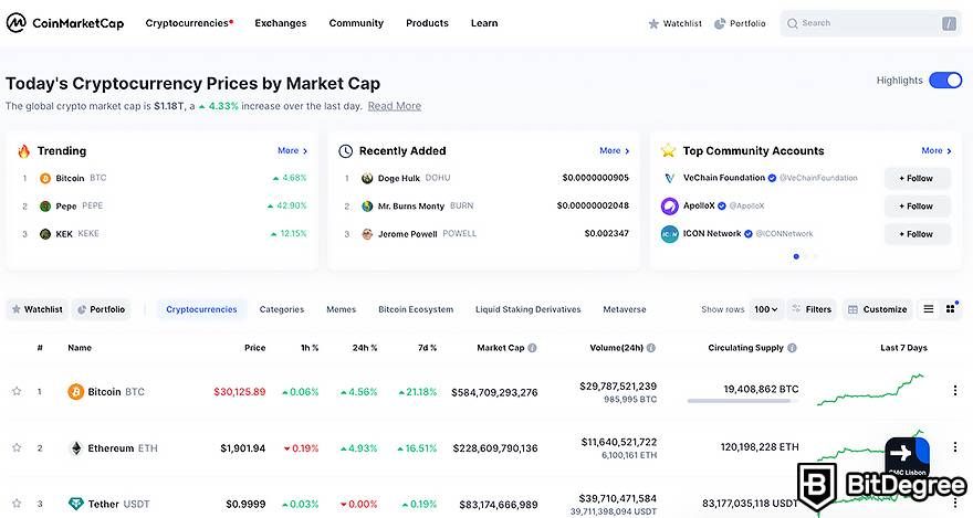 Cryptocurrency Prices, Charts And Market Capitalizations | CoinMarketCap