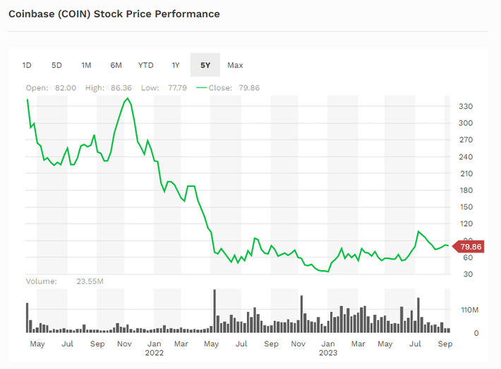 ProShares Bitcoin Strategy ETF (BITO) Stock Price, News, Quote & History - Yahoo Finance