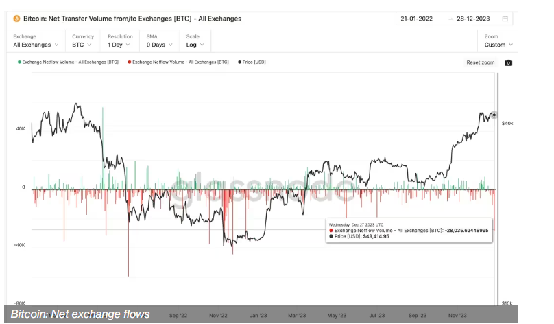 How to start trading with btc - Investing - Share & Care - Quora