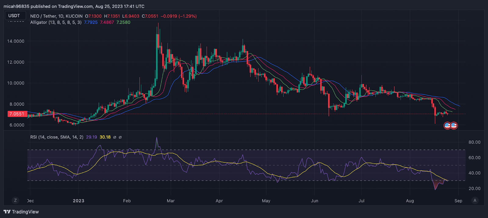 Is it Good to Invest on Neo, the Chinese Ethereum? | Cryptopolitan