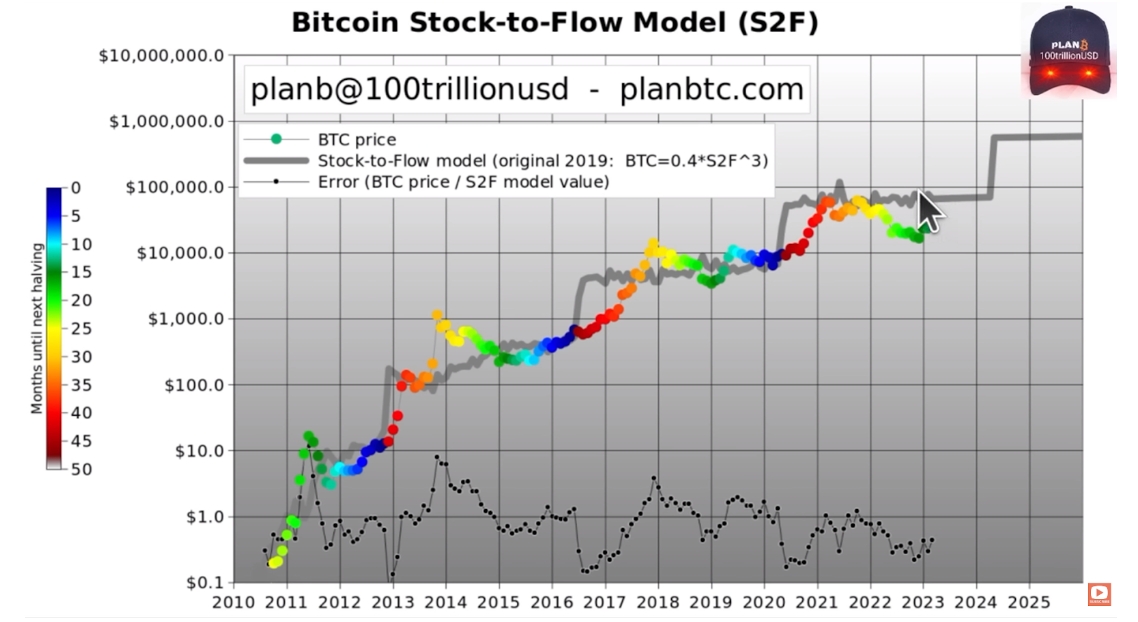 Bitcoin Price Could Reach $ Million By , Predicts ARK Invest CEO Cathie Wood