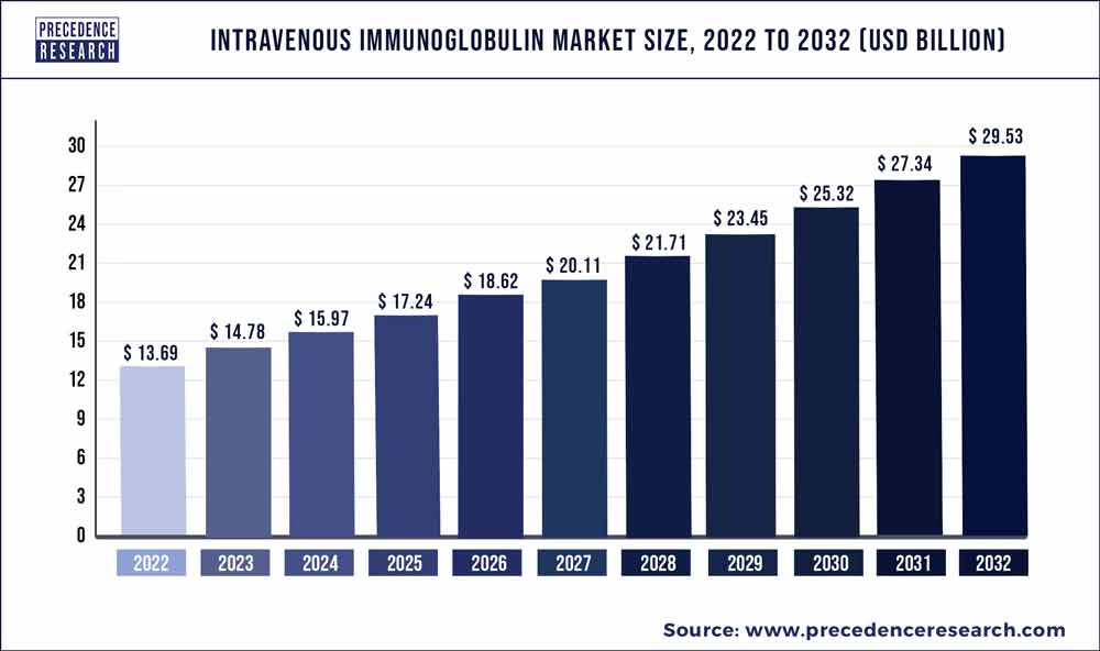 IGG Forecast — Price Target — Prediction for — India