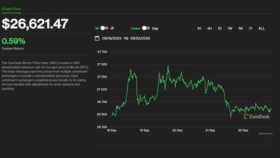 Bitcoin Price | BTC USD | Chart | Bitcoin US-Dollar | Markets Insider