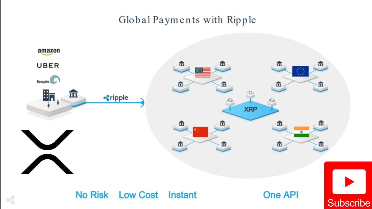 Amazon Partners with Ripple, Will Use XRP for Payments — TradingView News