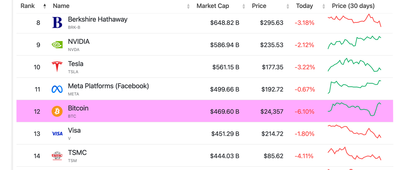 All Cryptocurrencies | CoinMarketCap