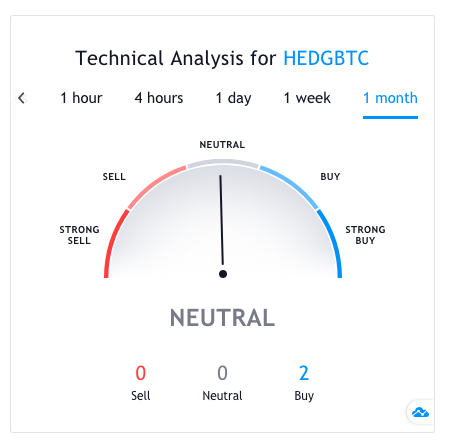HedgeTrade Price Prediction: Is HEDG a Good Investment?