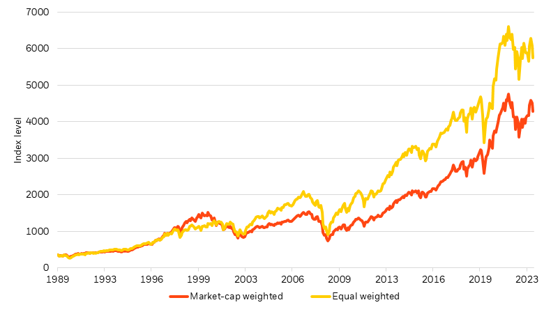 Top S&P Index Funds