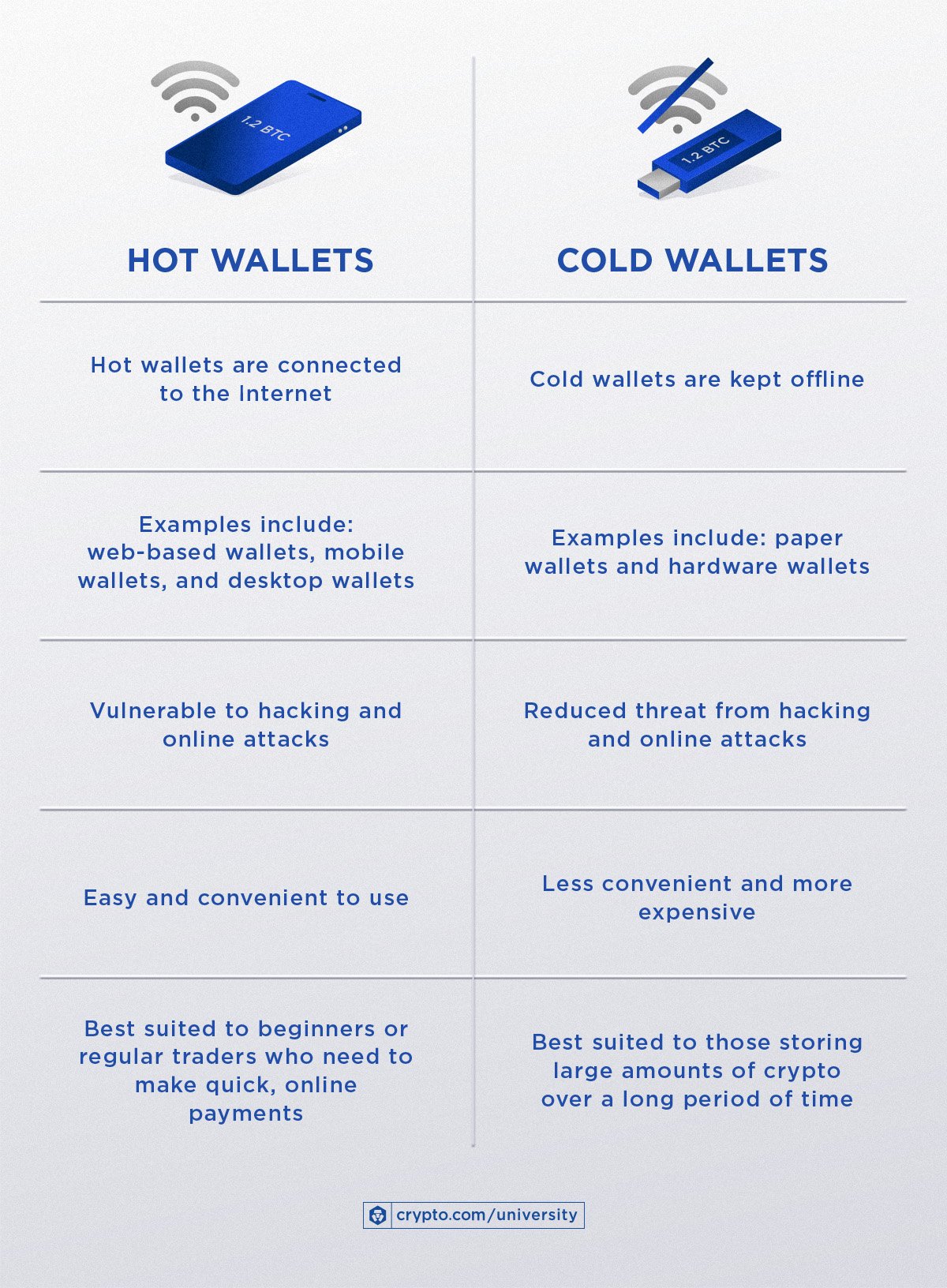 Cryptocurrency Wallet: What It Is, How It Works, Types, Security