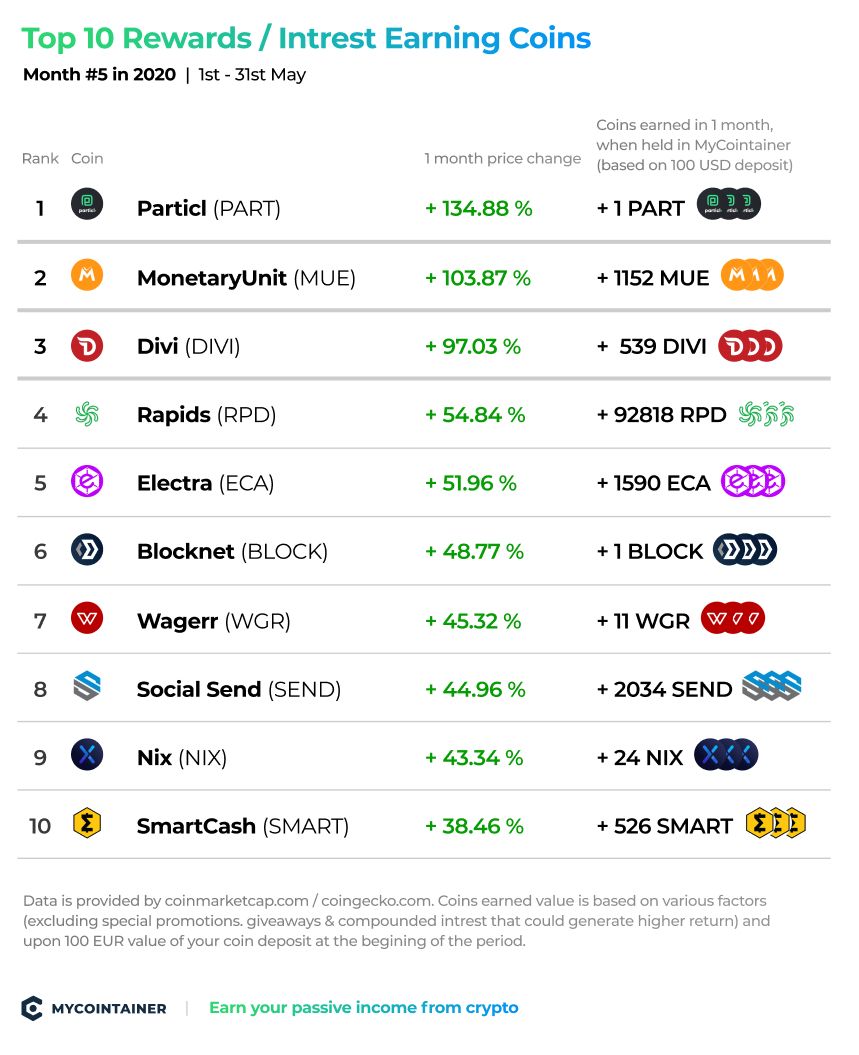 Crypto market cap | Statista