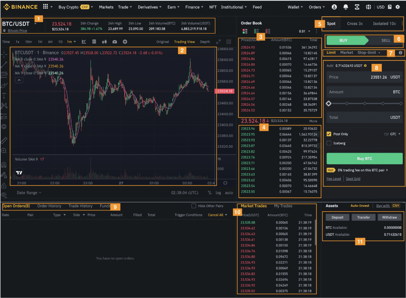 Binance Trading: A Guide for Beginners - Coin Bureau