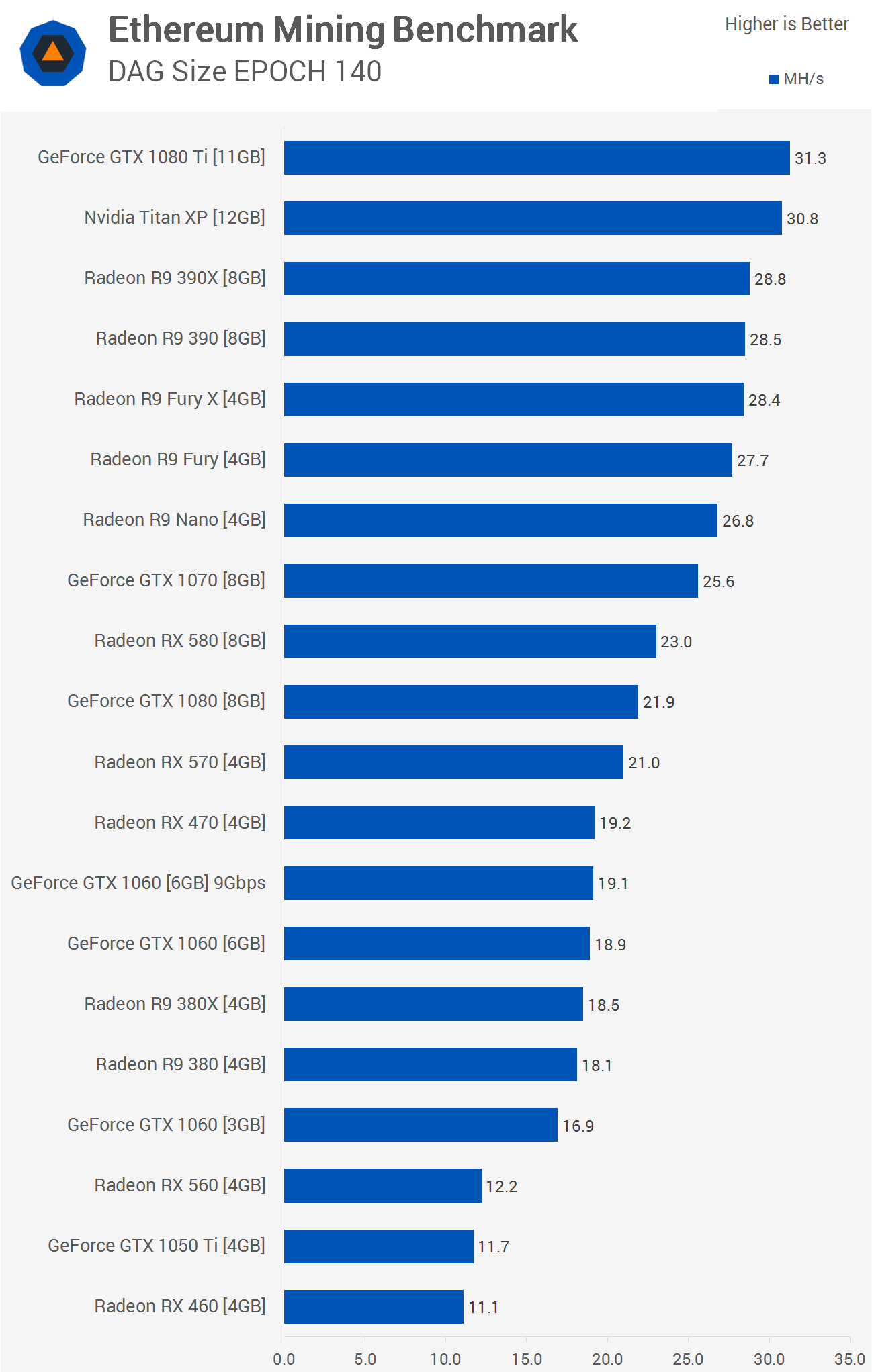 Top of the Best CPU for Mining Cryptocurrency in 