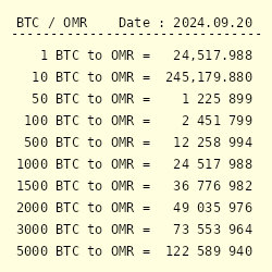 Cours Dollar Bitcoin, Prix Dollar Bitcoin, NEXC BTC/USD - Boursorama