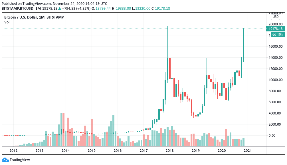 Rechne heute BTC live in USD um (BTC-USD) | CoinMarketCap