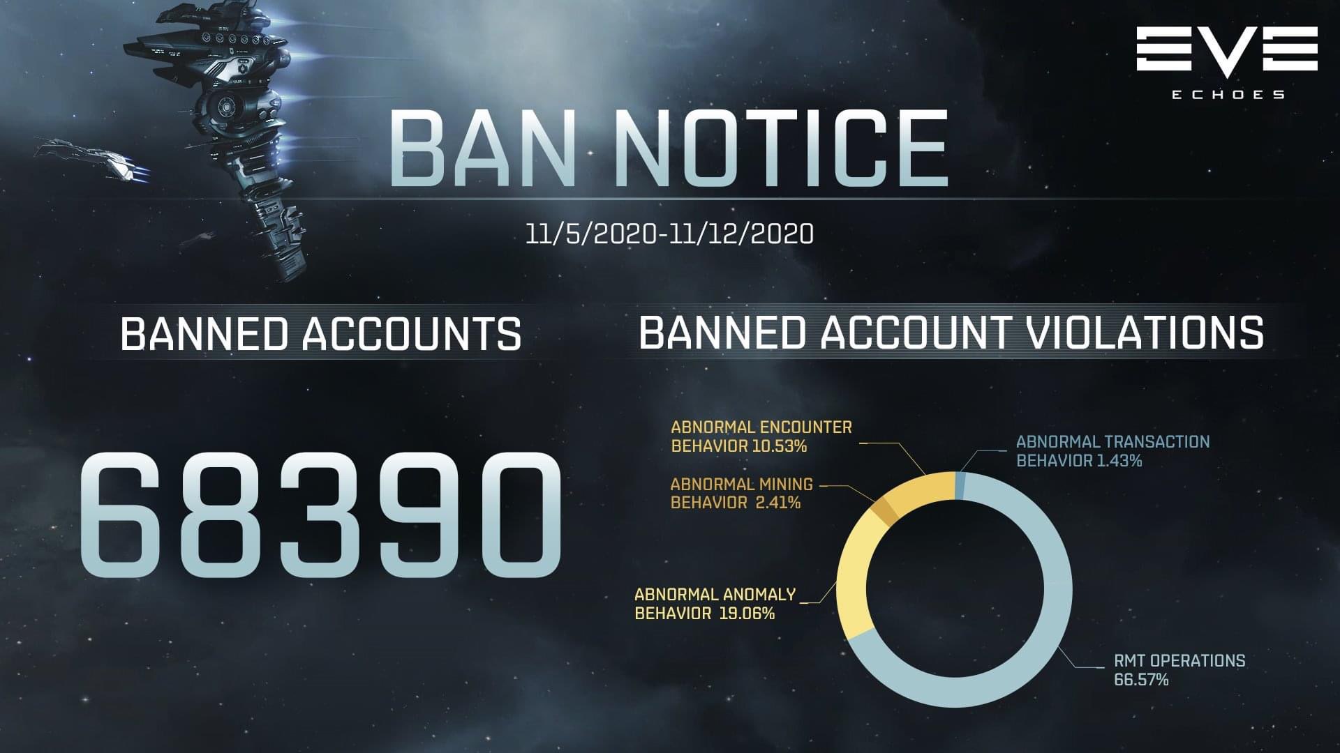 BANNED ? Isk buy? - Character Bazaar - EVE Online Forums