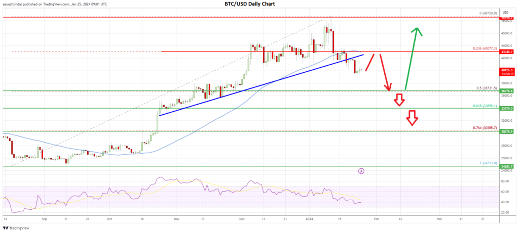 Bitcoin price today, BTC to USD live price, marketcap and chart | CoinMarketCap