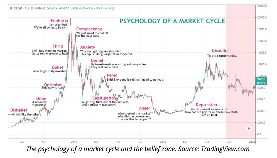 4 Crypto Trading Indicator You Should Know - Pintu Academy