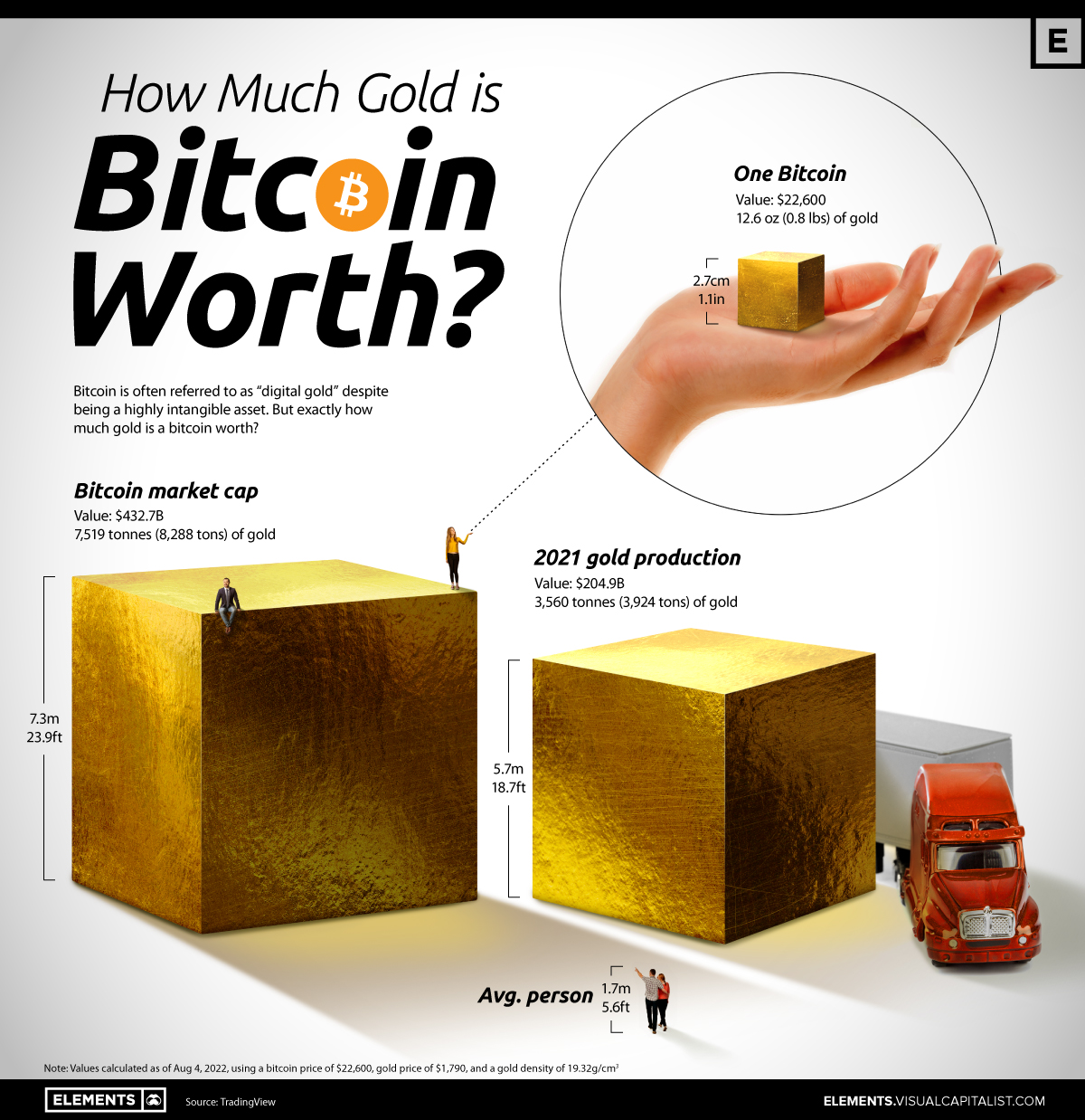 Bitcoin vs gold: Which one is a better investment option? - The Economic Times