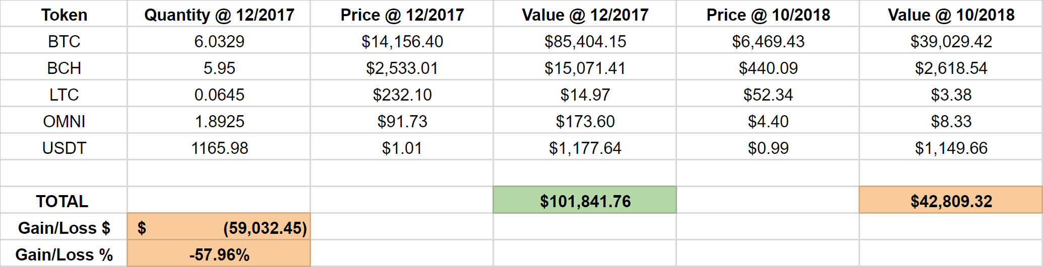 BITCF ($) - First Bitcoin Capital Price Chart, Value, News, Market Cap | CoinFi