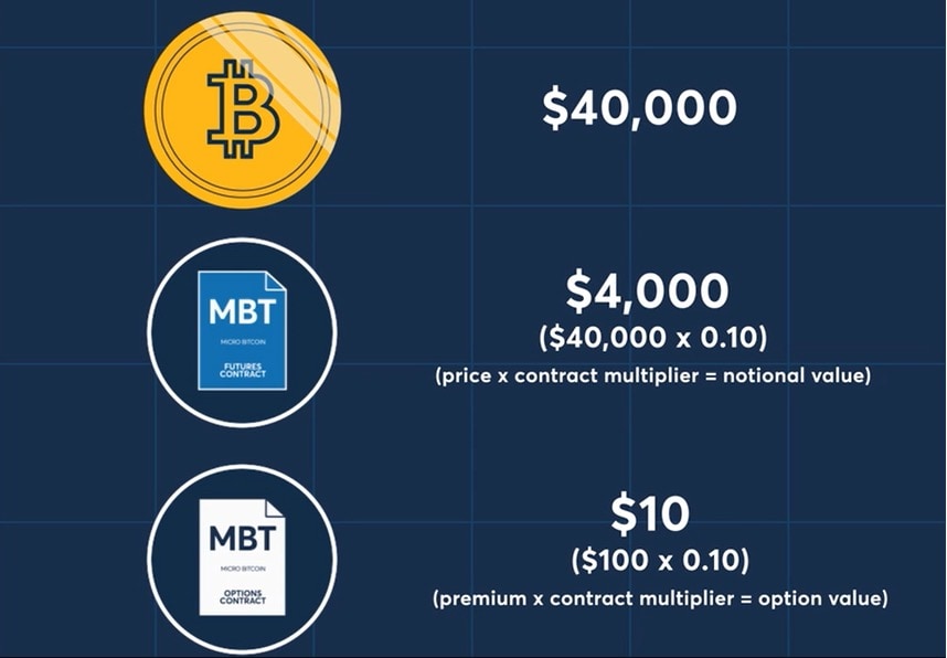 MicroBitcoin Price Today - MBC Price Chart & Market Cap | CoinCodex