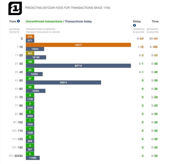 ARKB | ARK 21Shares Bitcoin ETF