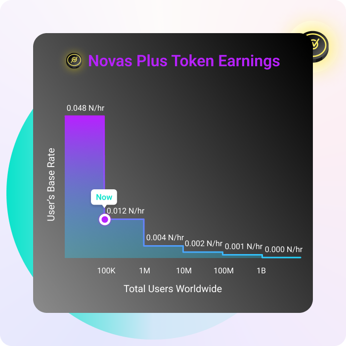 Nova price today, NOVA to USD live price, marketcap and chart | CoinMarketCap