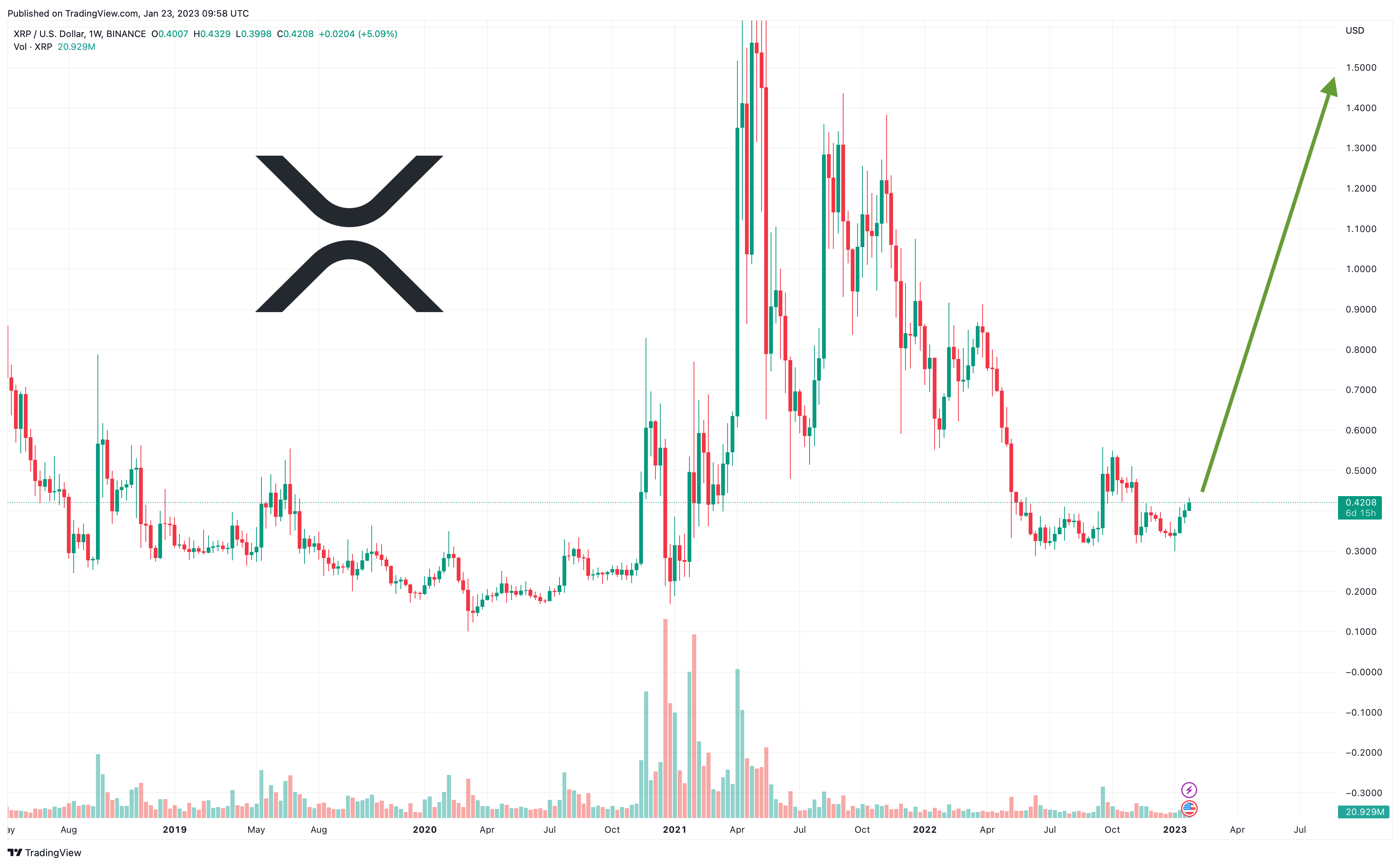 XRP Price Prediction A Good Investment? | Cryptopolitan