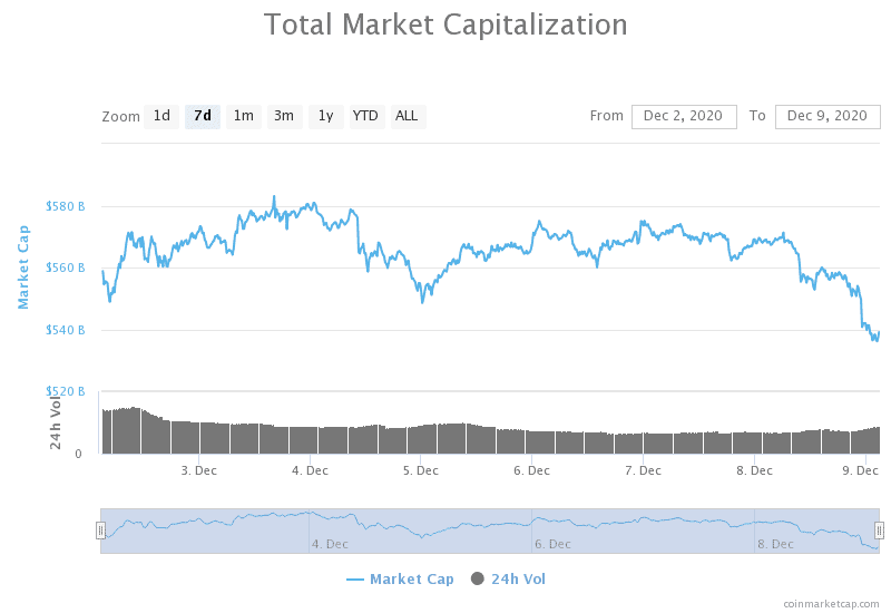 Cryptocurrency Market Capitalization