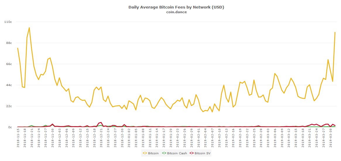 Bitcoin Cash Milestones: Delivered Code, Upgrades and Platform Development - The Bitcoin News