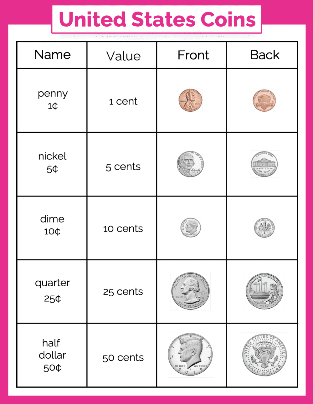 Most Valuable Coins (Updated ) | bitcoinlog.fun