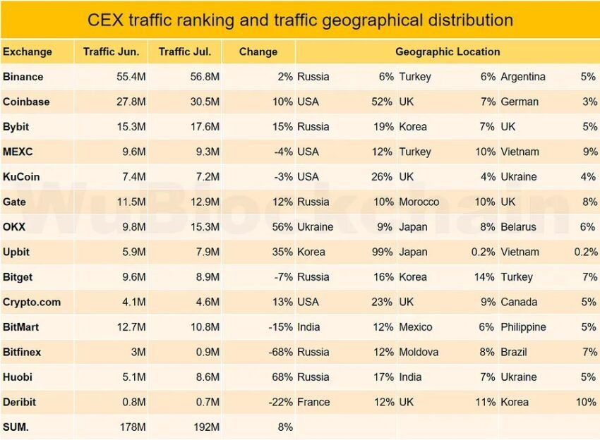 Best Crypto Exchanges Russia Licensed Platforms