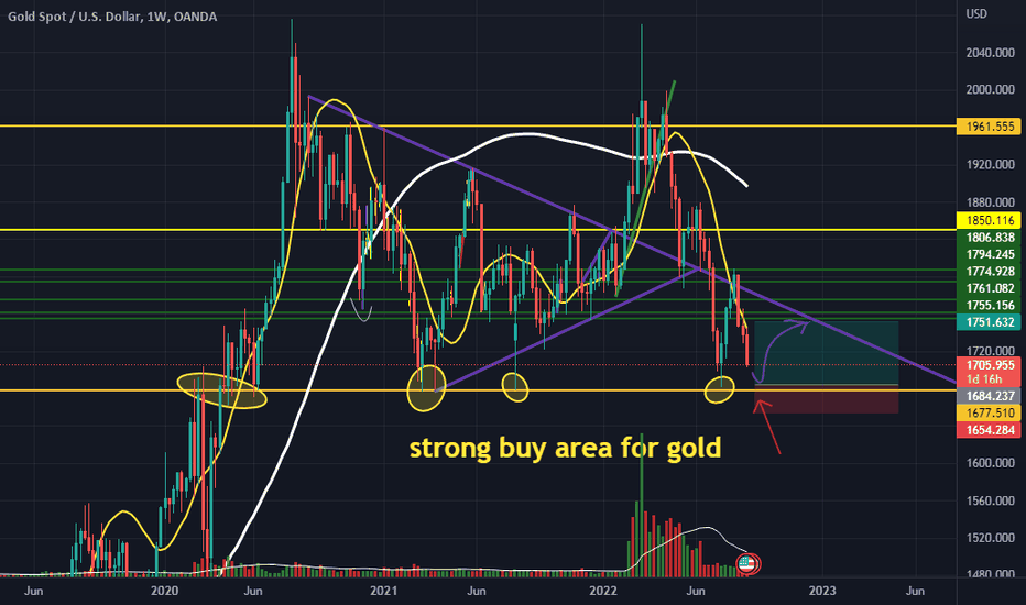 What do the ratings in the Screener mean? — TradingView