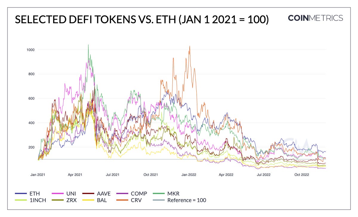 3 Altcoins to Buy As Ethereum Tops Bitcoin: Token Metrics Chart Master