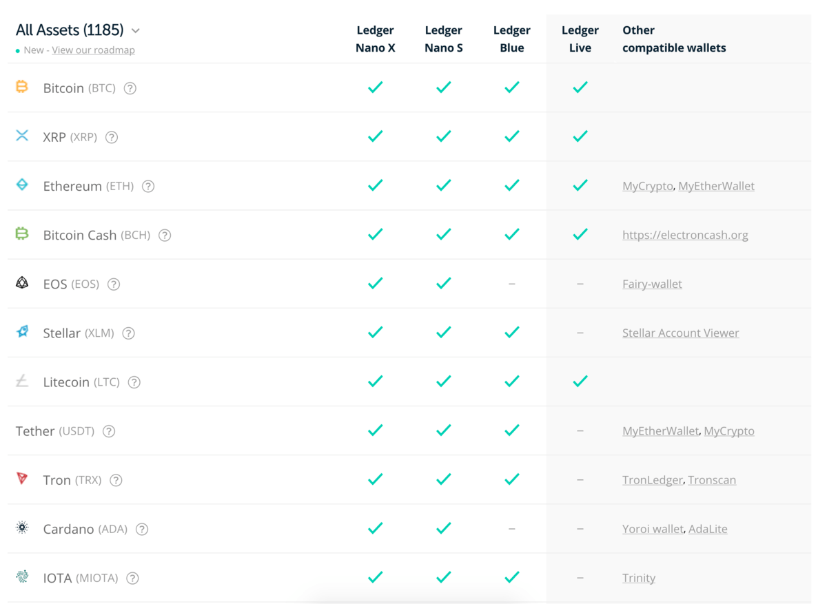 How Many Coins Can Ledger Nano S Hold? | Coin Culture