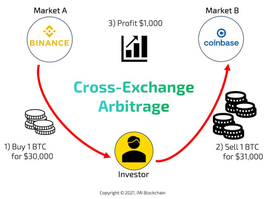 Best Crypto Arbitrage Bots for Trading Bitcoin & Crypto in - Crypto Bulls Club