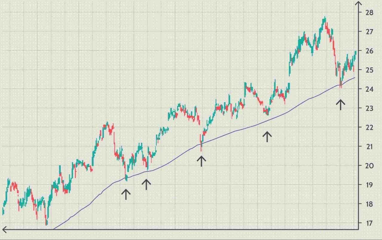 What Is Scalping? Scalp Crypto Like A PRO [GUIDE]