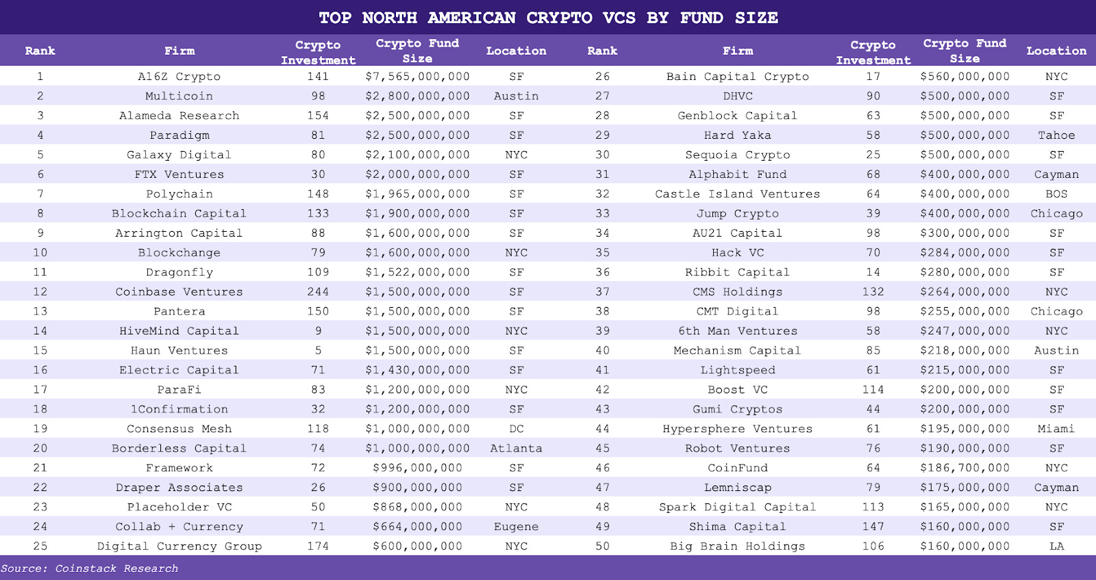 Crypto Fund List: The Largest List of Crypto Funds in the World