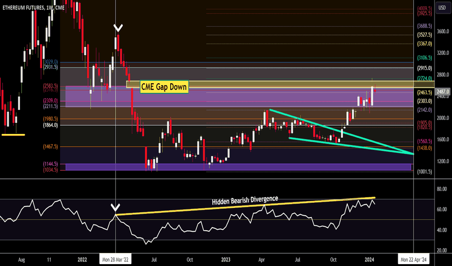 CME-Listed Bitcoin (BTC), Ether (ETH) Futures Flash a Rare Bullish Signal